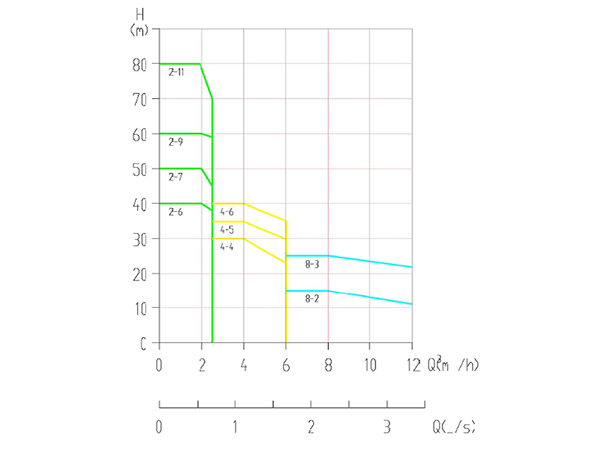 Equipment Type Spectrum