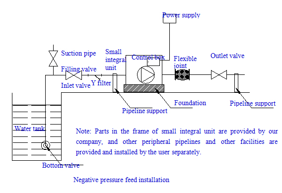 Schematic installation diagram