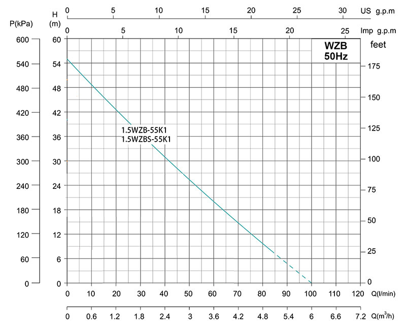 WZB Self-Priming Peripheral Pump