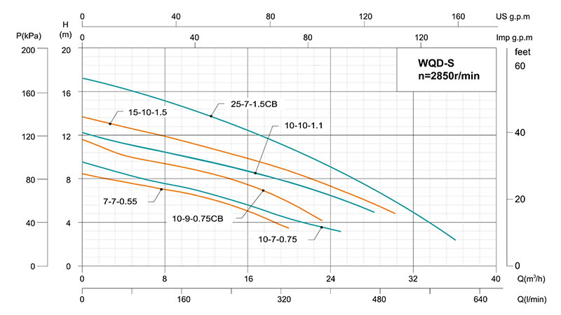 Bomba sumergible para aguas residuales de acero inoxidable WQ (D)S