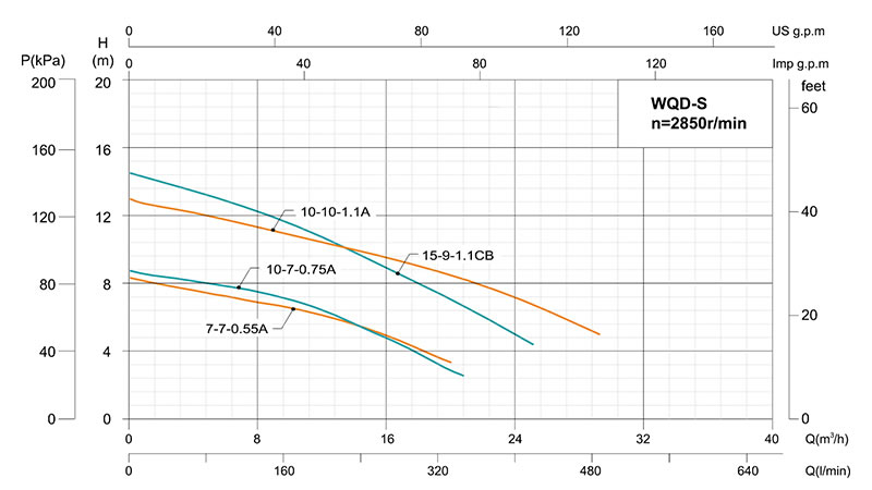 Bomba sumergible para aguas residuales de acero inoxidable WQ (D)S