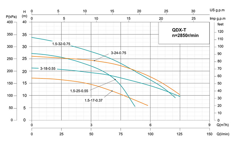 Bomba sumergible de drenaje QDX-T